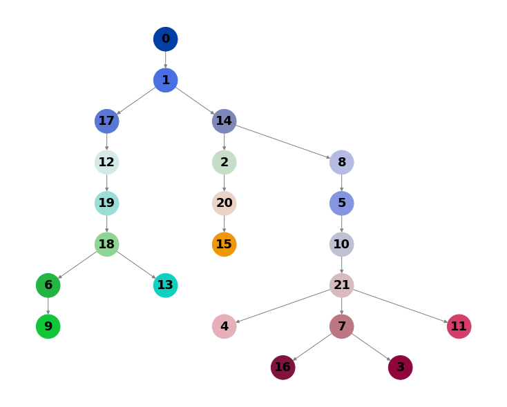 ../_images/tutorials_capital_tutorial_24_0.png